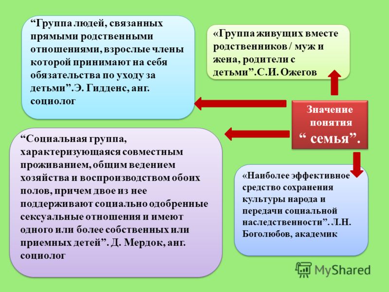 Заполните пропуски в плане сообщения по теме семья как социальный институт два смысла понятия семья