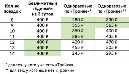 Тарифы карта метро