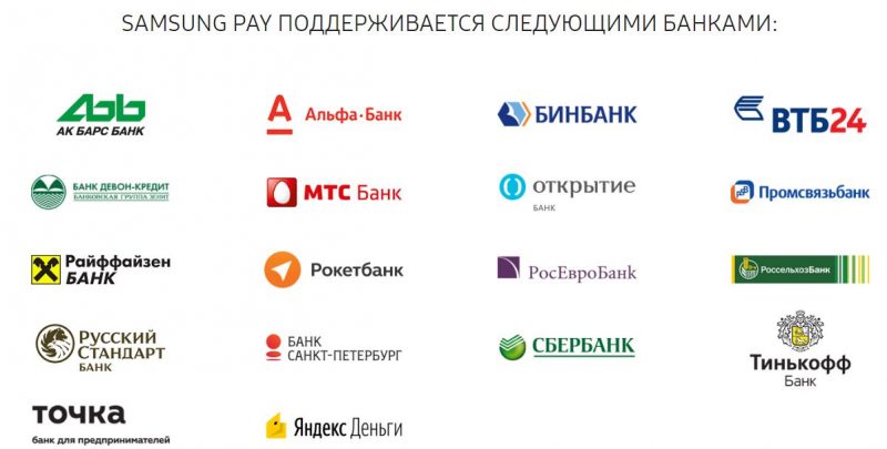 Какие банки являются партнерами