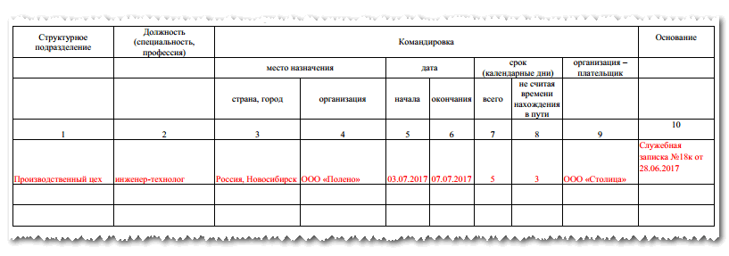 Служебное задание образец. Форма служебного задания на командировку. Служебное задание пример. Служебное задание на командировку образец. Служебное задание для направления в командировку.