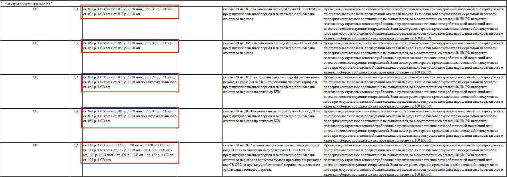 Итог по разделу 3. Налоговым периодом по страховым взносам признается. Аудит страховых взносов. НДФЛ И страховые взносы. Пояснительная по РСВ страховых взносов.